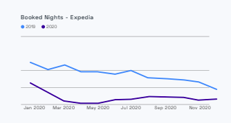 Personalized prices article draft - Expedia reservations in 2020